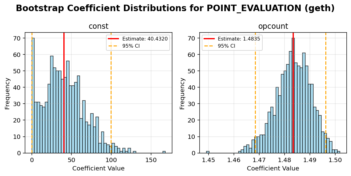 POINT_EVALUATION_geth_bootstrap