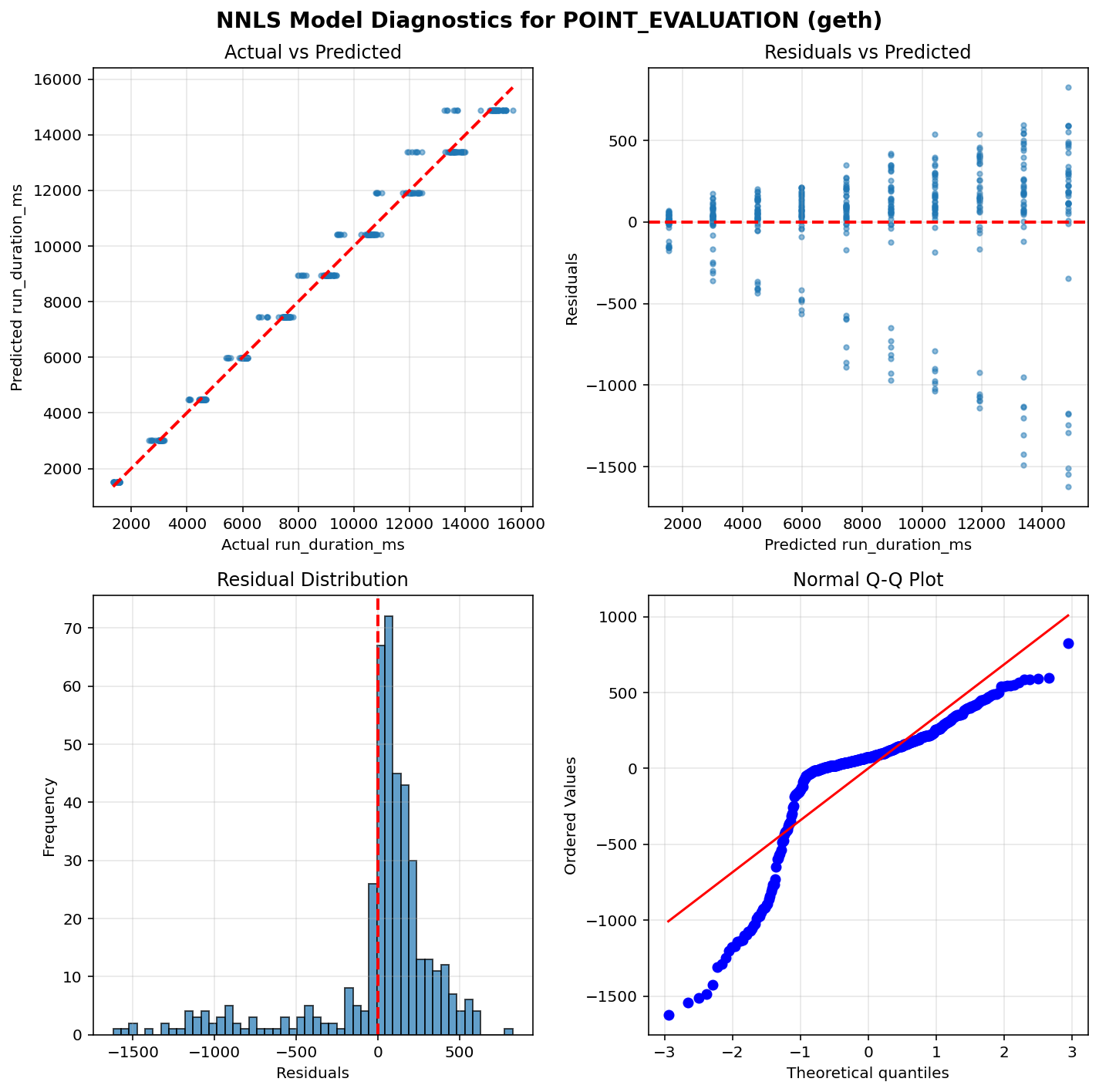 POINT_EVALUATION_geth_diagnostics