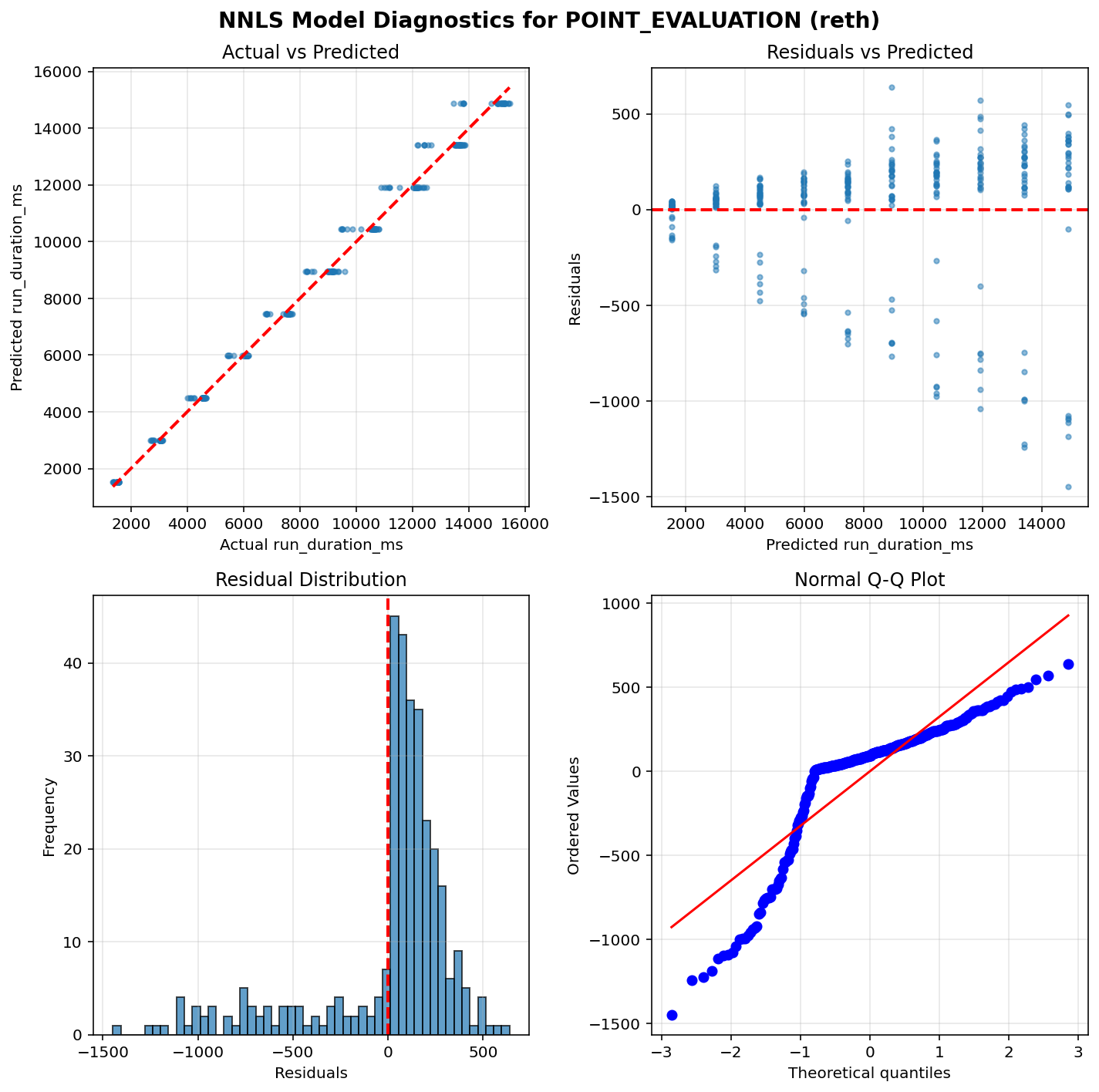 POINT_EVALUATION_reth_diagnostics