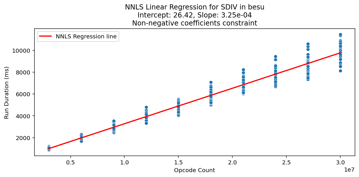 SDIV_besu_regression
