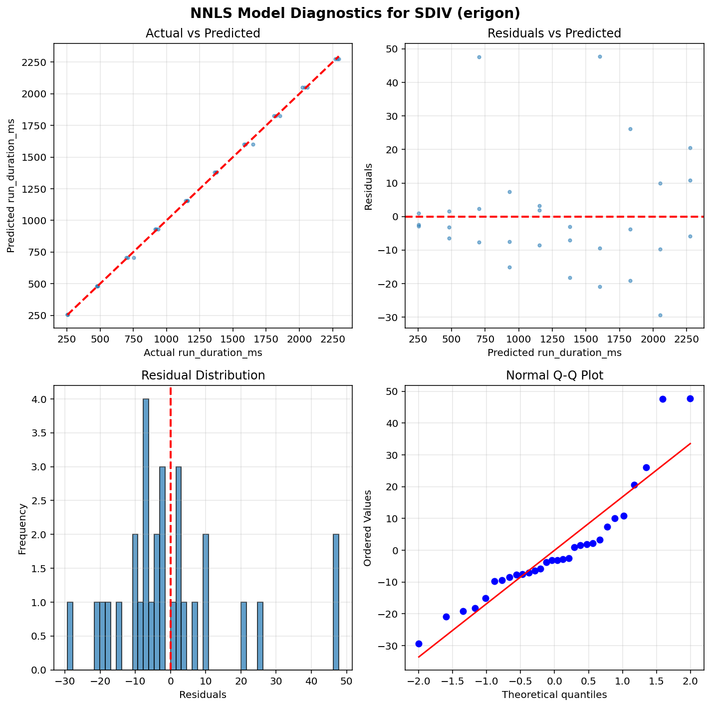 SDIV_erigon_diagnostics