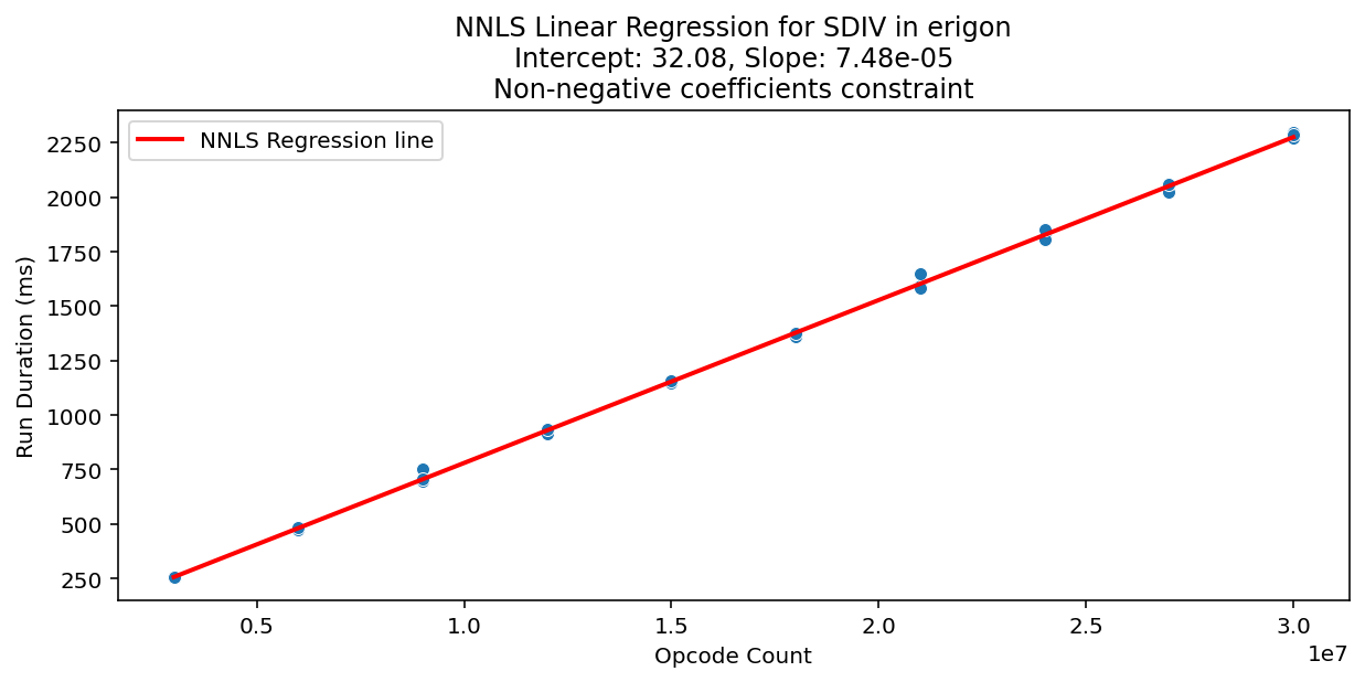 SDIV_erigon_regression