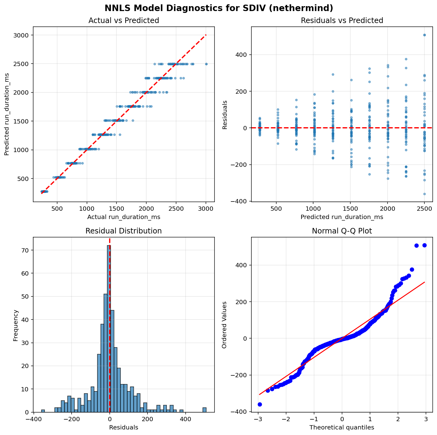 SDIV_nethermind_diagnostics