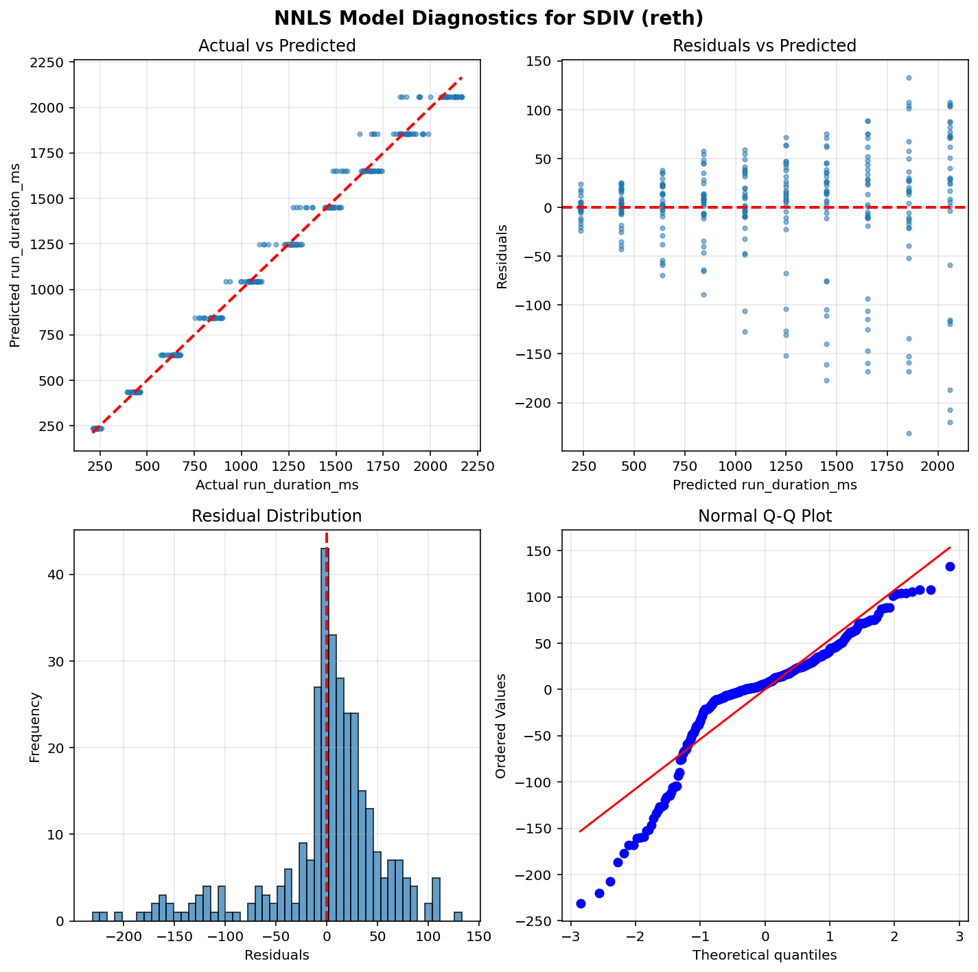 SDIV_reth_diagnostics