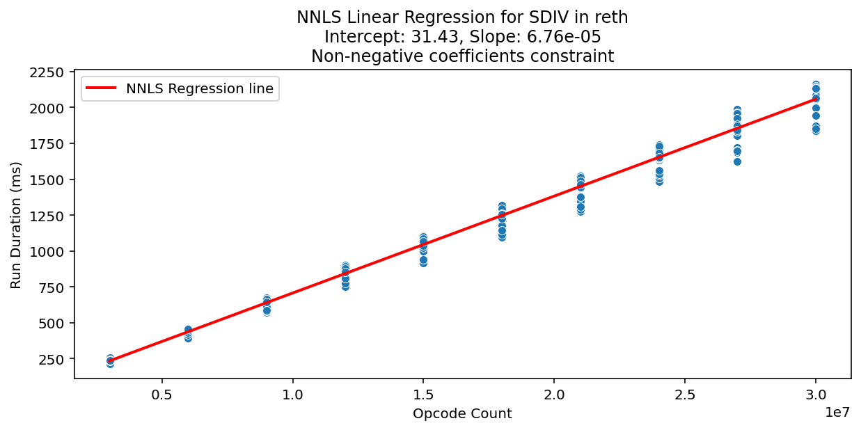 SDIV_reth_regression