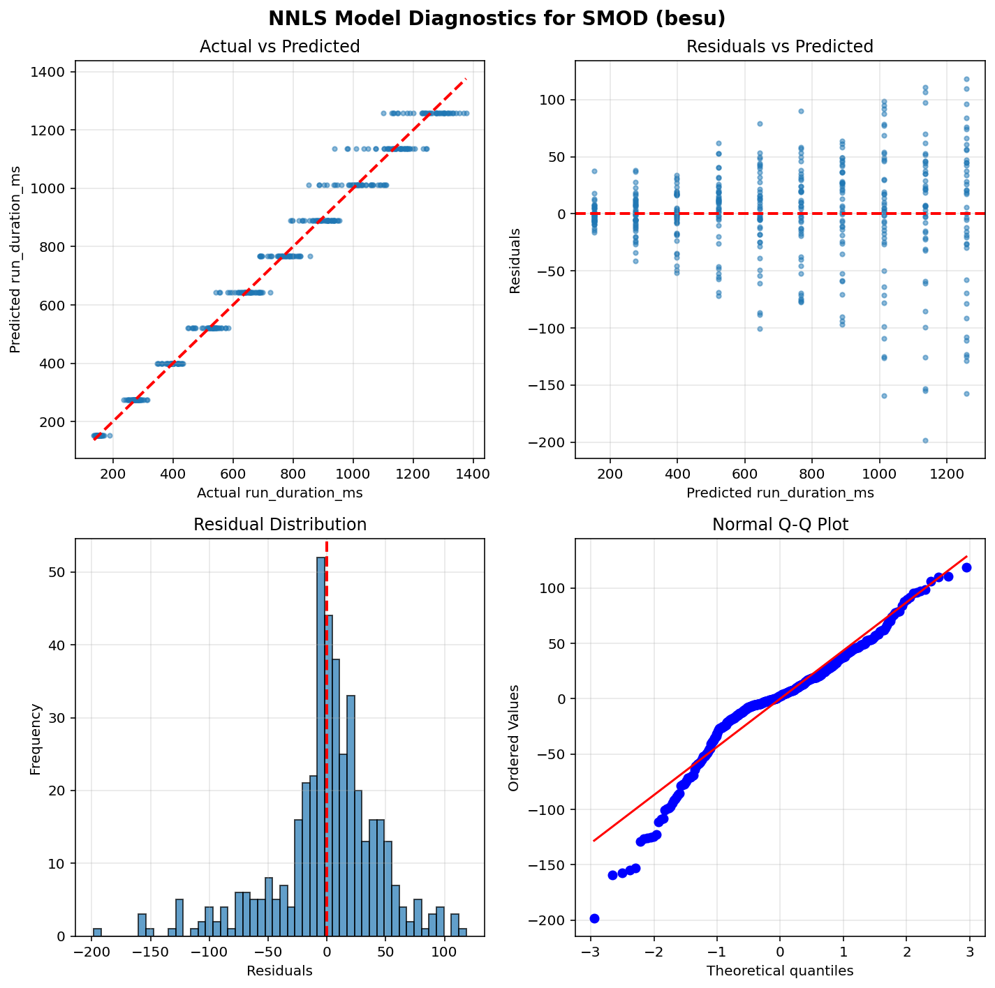 SMOD_besu_diagnostics