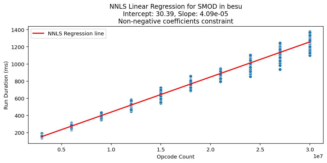 SMOD_besu_regression