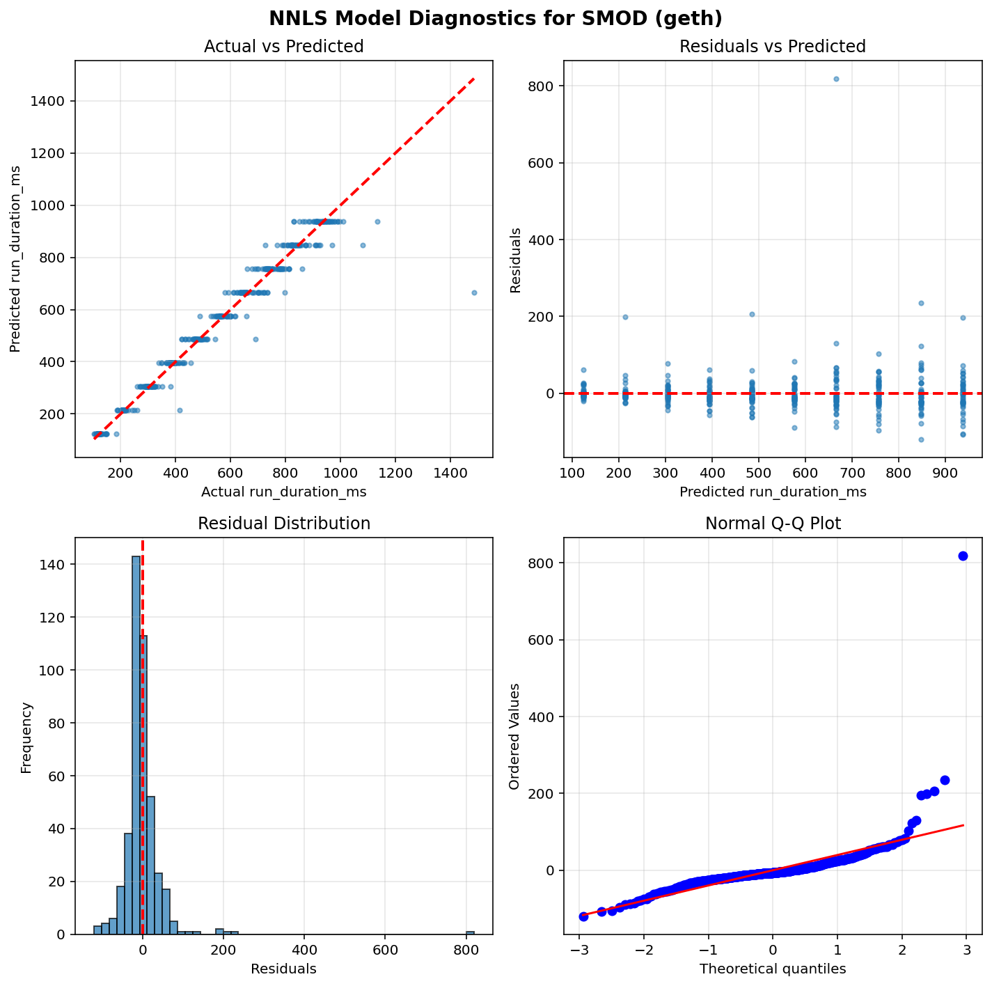 SMOD_geth_diagnostics