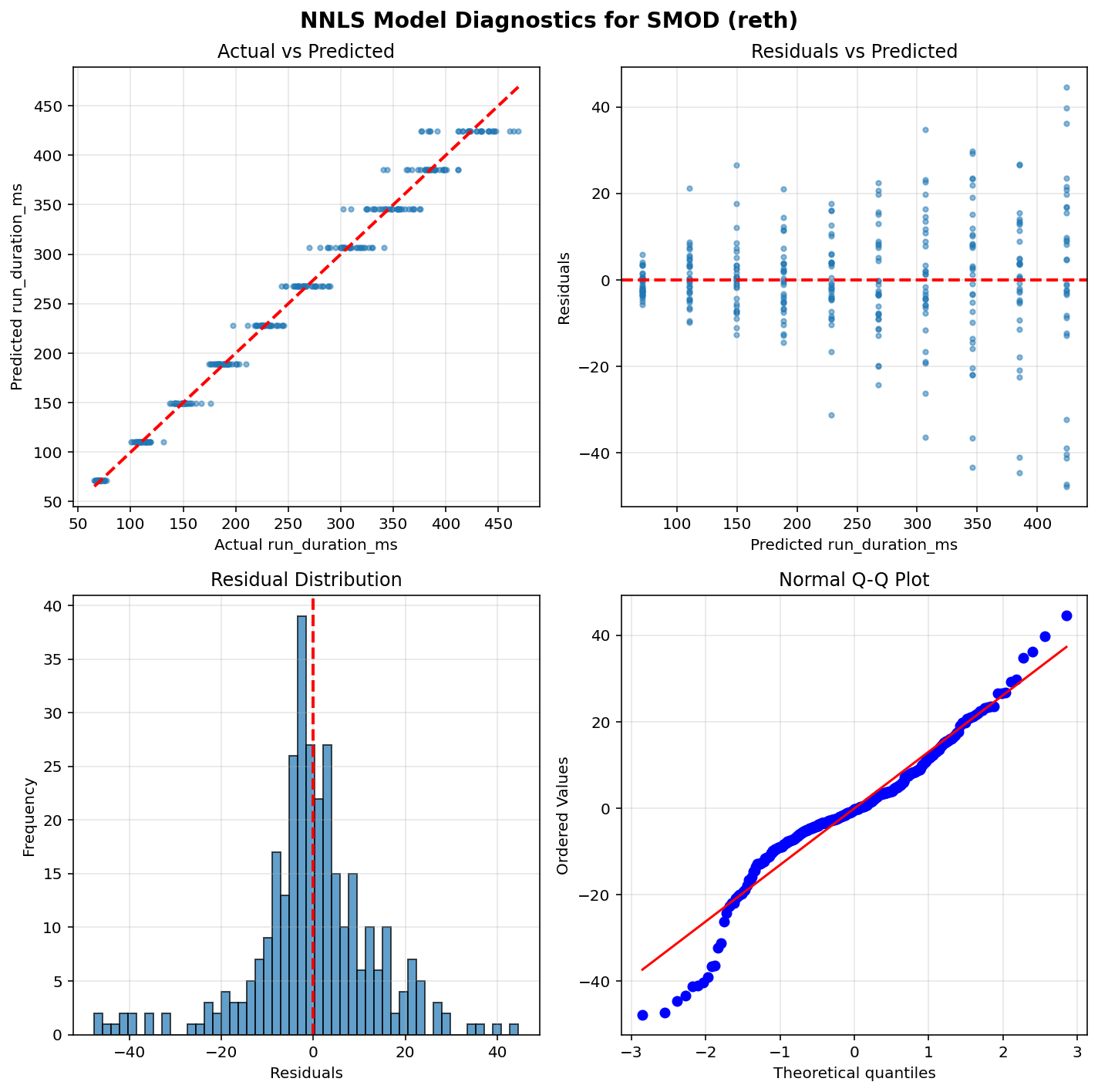 SMOD_reth_diagnostics