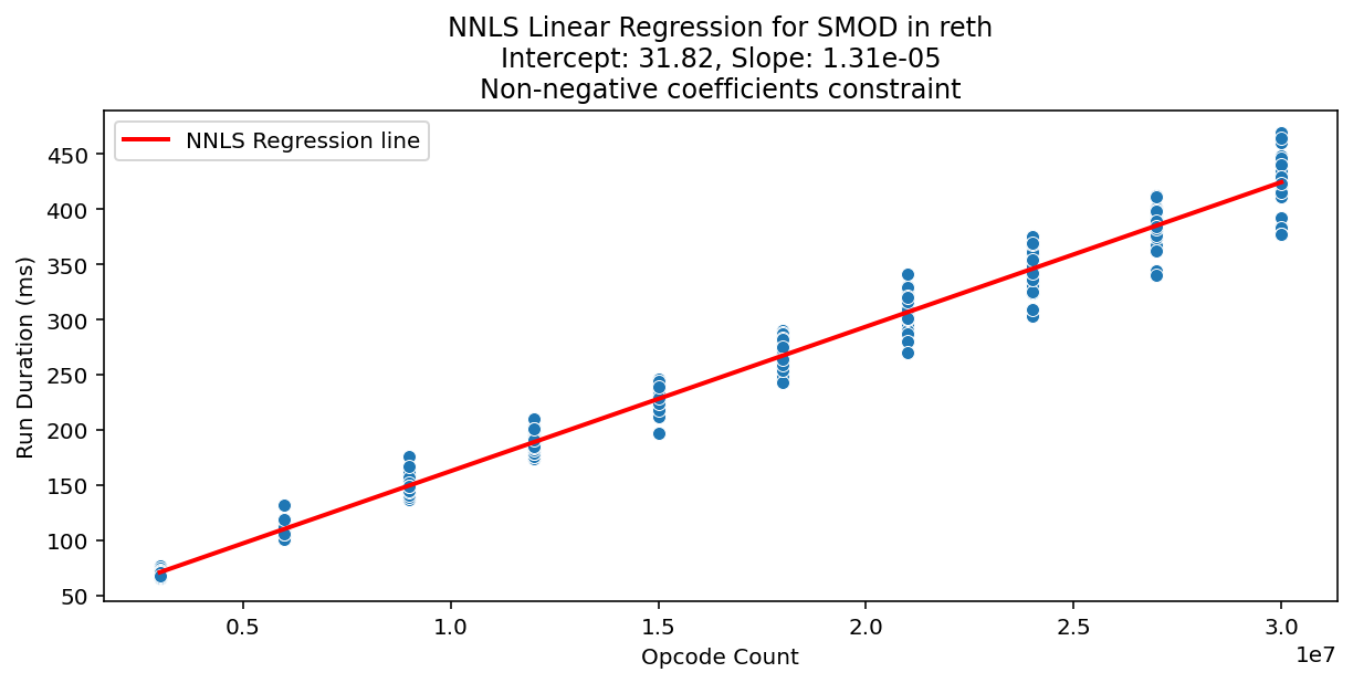 SMOD_reth_regression