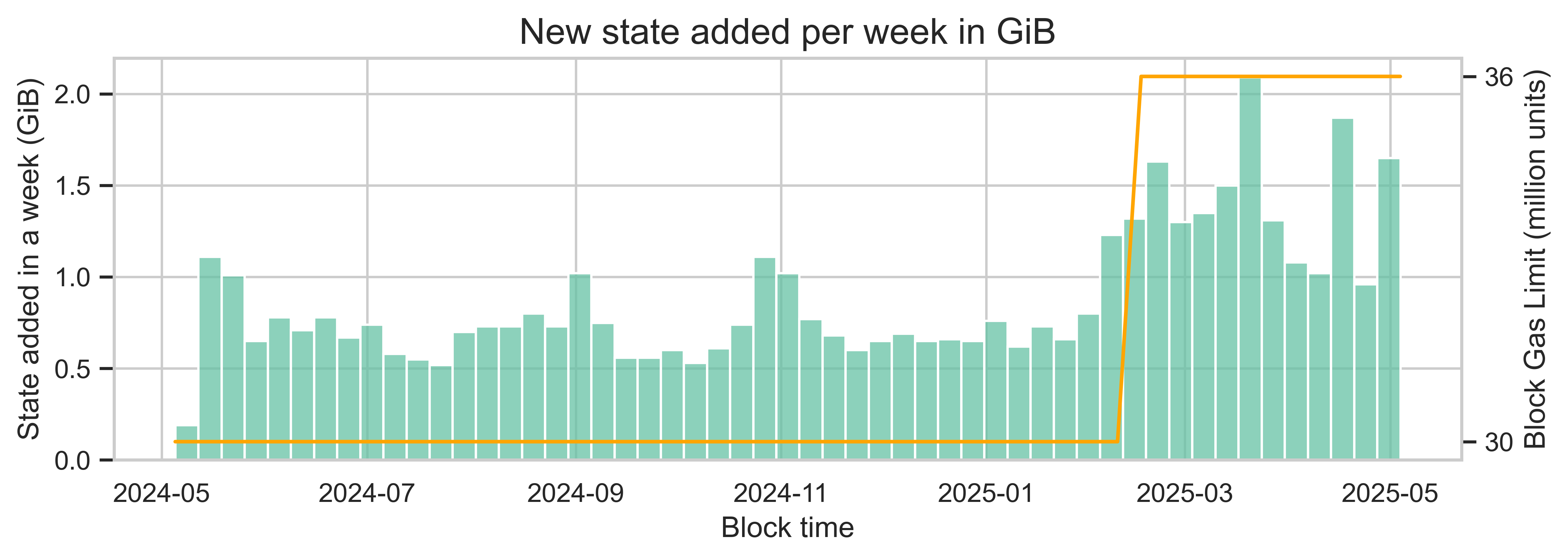 new_state_added